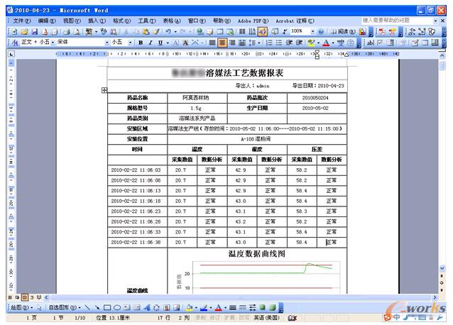 圖5 工藝數(shù)據(jù)報(bào)表