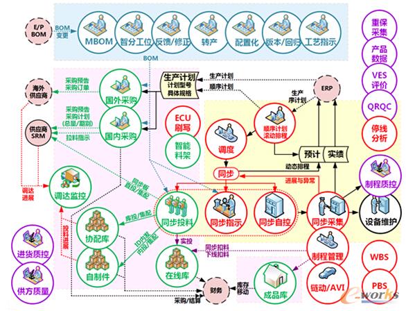 東風(fēng)沃爾沃-MES/SCM解決方案