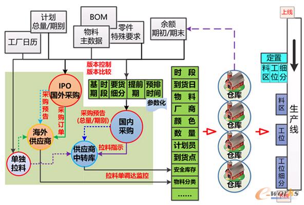 東風(fēng)商用車-拉料