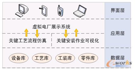 圖2 數(shù)字營銷展示平臺示意圖