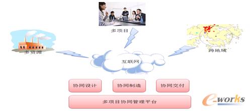 圖3 系統(tǒng)架構(gòu)