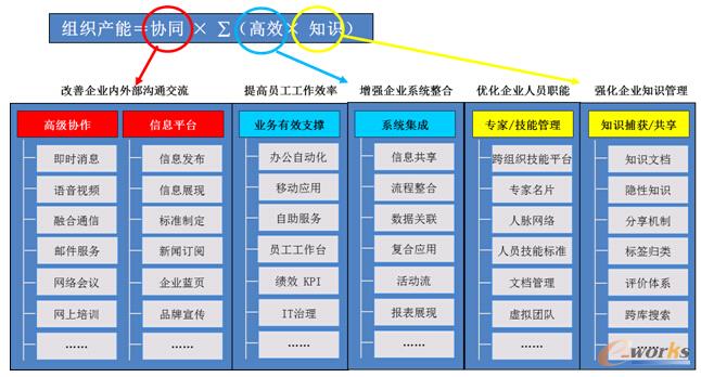 圖6 項目功能架構(gòu)