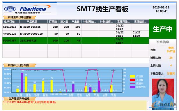 圖4 MES系統(tǒng)生產(chǎn)看板