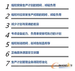 項(xiàng)目效果