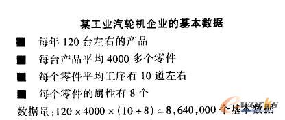 制造系統(tǒng)的復雜性的原因