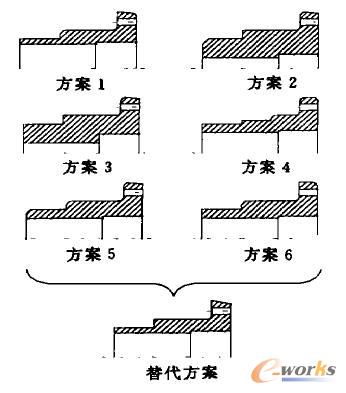 零部件幾何形狀分析