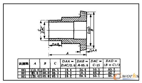 零件事物特性表