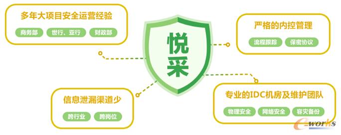 D1 (lin)ُ(gu)ƽ_(ti)Ϣȫ