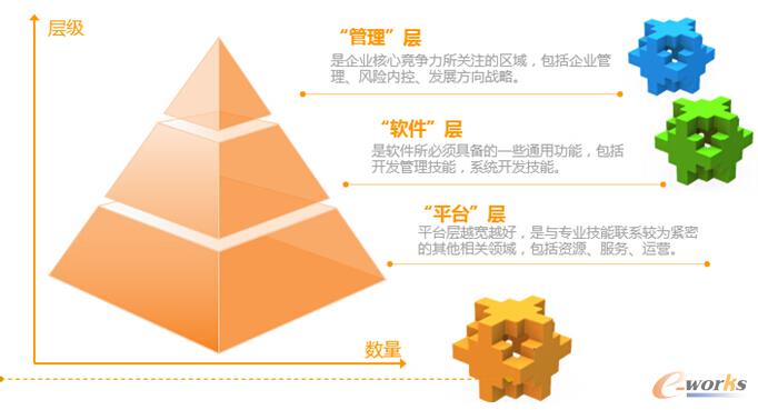 D2 ُ(gu)1.0ُ(gu)2.0ُ(gu)3.0l(f)չӴ