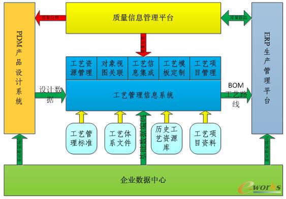 ��ˇ����ϵ�y(t��ng)��Ϣ���fͬƽ�_