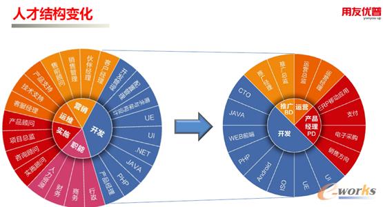 �Ƅ�(d��ng)��(li��n)�r(sh��)���˲ŽY(ji��)��(g��u)��׃��