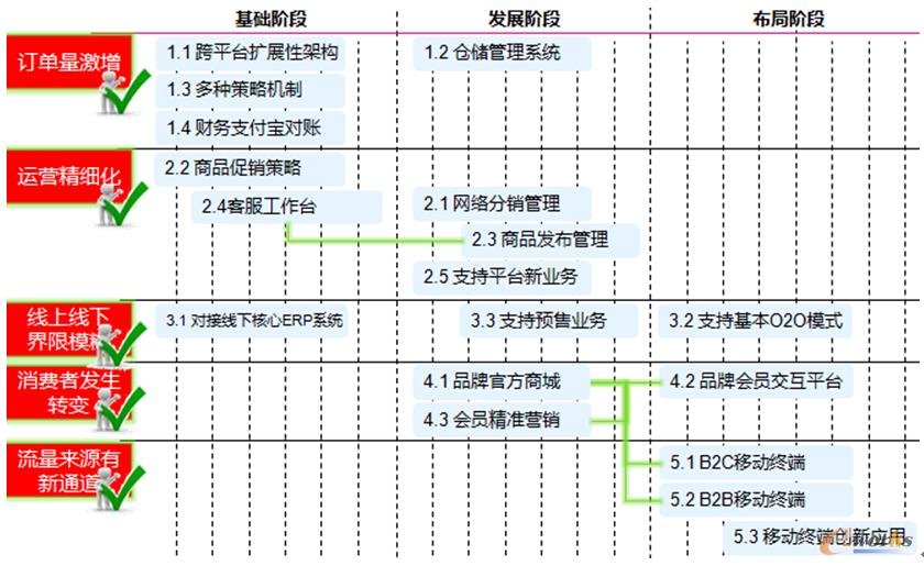 �D2 ����̄�(w��)��Ϣ��3.0�r(sh��)����(g��u)��·���D