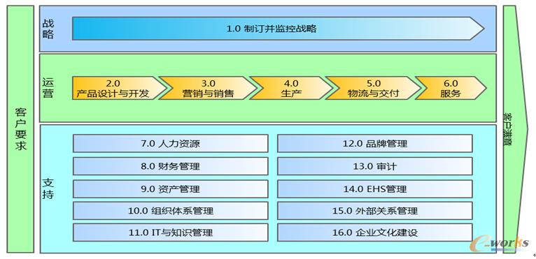 �D1 ���̷��(l��i)���