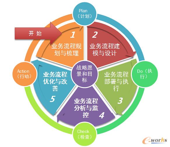 �D3 ���̽��O(sh��)·���D