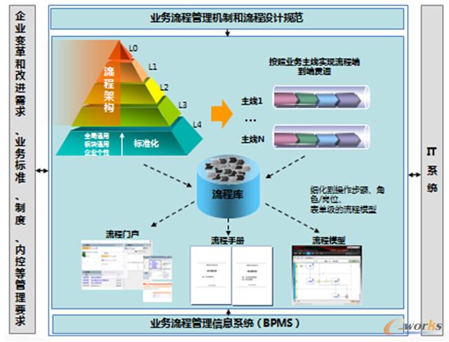 �D2 �I(y��)��(w��)���̹���C(j��)�ƺ������O(sh��)Ӌ(j��)Ҏ(gu��)��