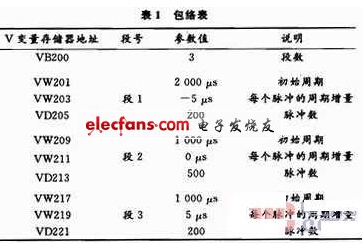 包絡(luò)表結(jié)構(gòu)