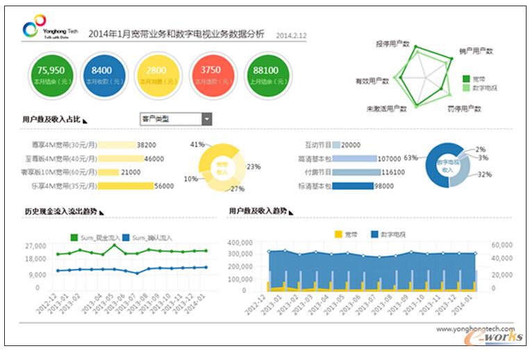 Gartner��(b��o)�棺�l(shu��)��BIƽ�_(t��i)������Ñ���