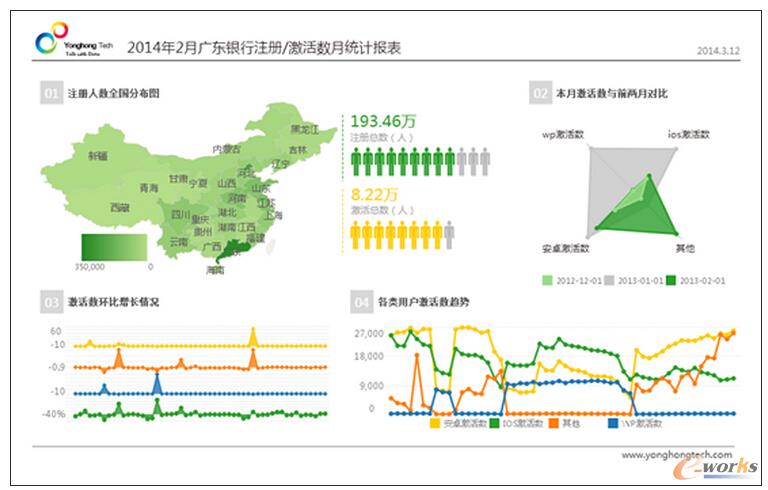 Gartner��(b��o)�棺�l(shu��)��BIƽ�_(t��i)������Ñ���