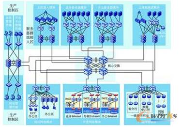 �D3 ģ�K�����^(q��)�򻯔�(sh��)��(j��)����