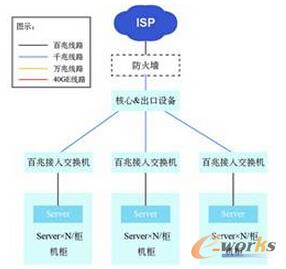 �D1 ���ڵĔ�(sh��)��(j��)����