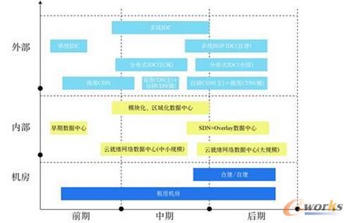 ��(li��n)�W(w��ng)��I(y��)�ľW(w��ng)�j(lu��)���O(sh��)֮· 