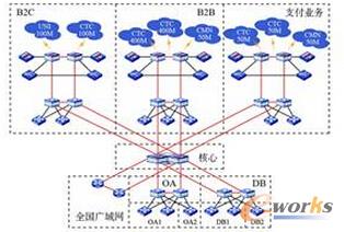 �D6 ĳ��I(y��)��(li��n)�W(w��ng)���W(w��ng)�j(lu��)���췽��