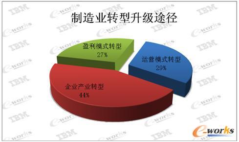 推進(jìn)智能制造工作六大措施