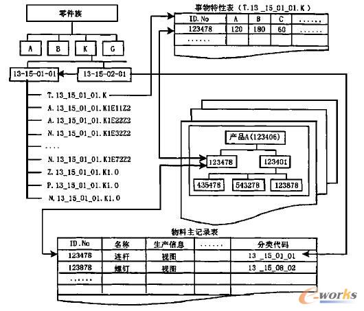 集成邏輯數(shù)據結構