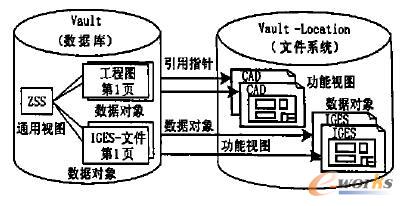 工程圖視圖類描述