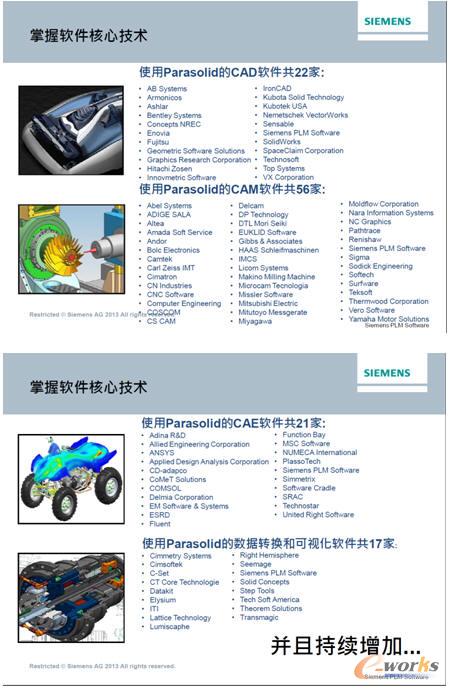 使用Parasolid的客戶