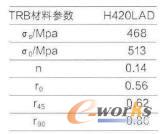 TRB材料參數(shù)