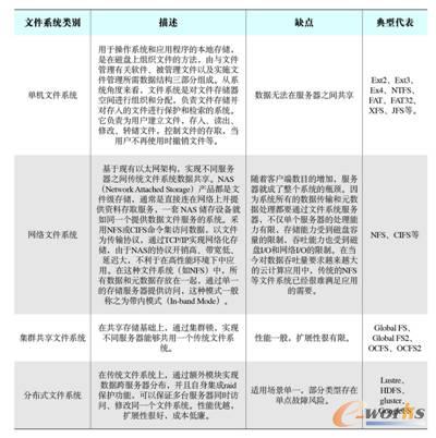 ��1 �׷N�ļ�ϵ�y(t��ng)