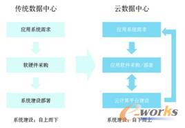 �D1 ��(sh��)��(j��)���ĵ�ϵ�y(t��ng)���O(sh��)�l(f��)չ