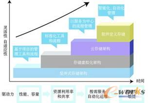 �D2 �惦(ch��)ϵ�y(t��ng)ϵ�y(t��ng)�ܘ�(g��u)�͹������M(j��n)