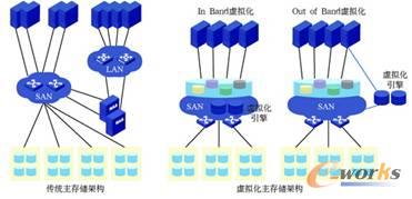 �D3 ��(sh��)��(j��)�������惦(ch��)�ܘ�(g��u)