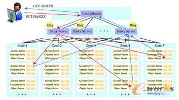 �D6 ��(du��)��惦(ch��)Swift�Ĳ����c�ļ���ȡ