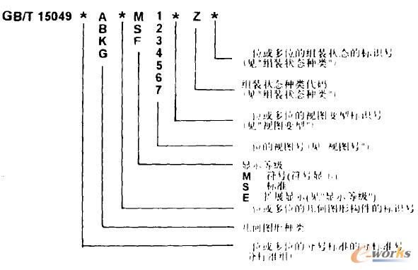 按DIN FBI4編制的視圖編號結(jié)構(gòu)的構(gòu)成