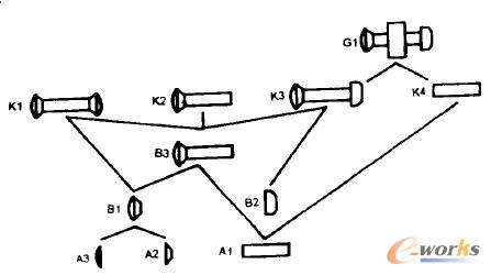 幾何元素的層次結(jié)構(gòu)
