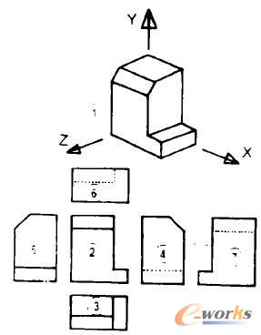 代碼體系中視圖號
