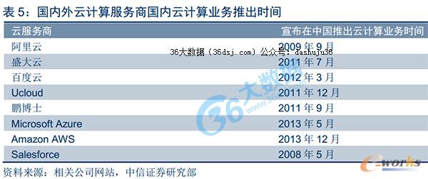 ������Ӌ������̼���Ӌ��I(y��)���Ƴ��r�g