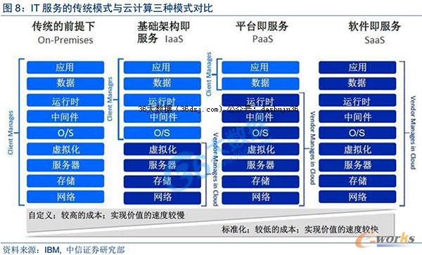 ��Ӌ��ģʽ����