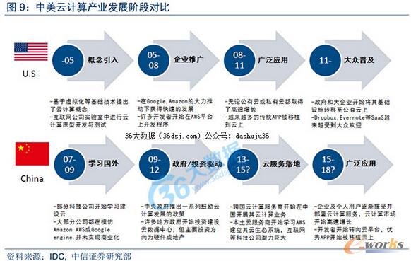 ��Ӌ��a�I(y��)�l(f��)չ�A�Ό���