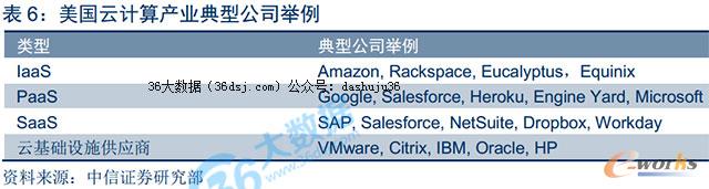 ������Ӌ��a�I(y��)���͹�˾�e��