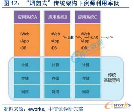 ������ʽ�����y(t��ng)�ܘ����YԴ�����ʵ�