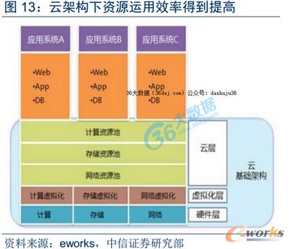 ��Ӌ��ܘ����YԴ���������