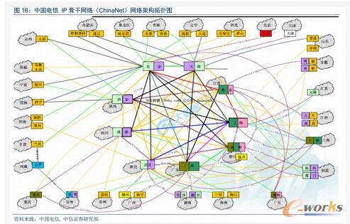 ChinaNet �W�j�ܘ��ؓ�D