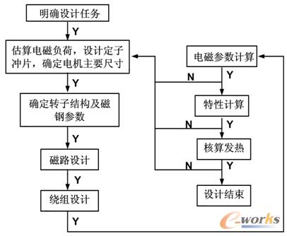 �D1 늙C�OӋ���̈D