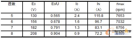 ��1 Y�ӷ��r��ͬ�є�(sh��)��������(sh��)