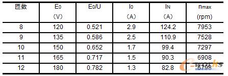 ��2 ���ӷ��r��ͬ�є�(sh��)��������(sh��)