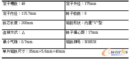 ��3 늄әC�ľ��w�ߴ煢��(sh��)